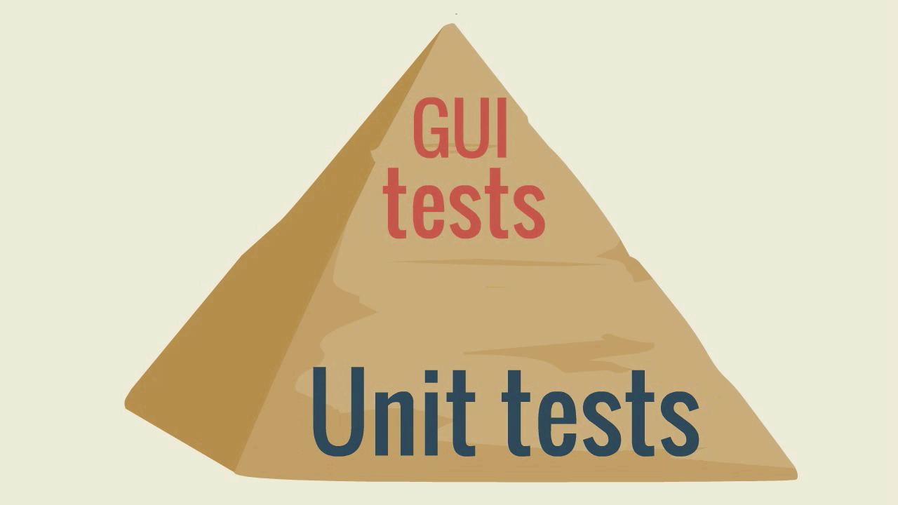 6 test pyramid.png